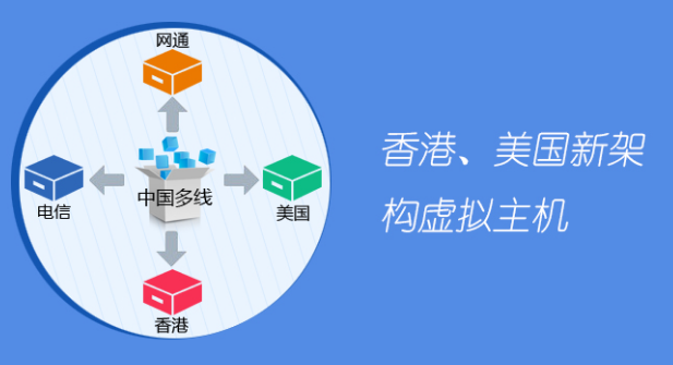 阿里云ECS服务器按实例规格分为以下三类